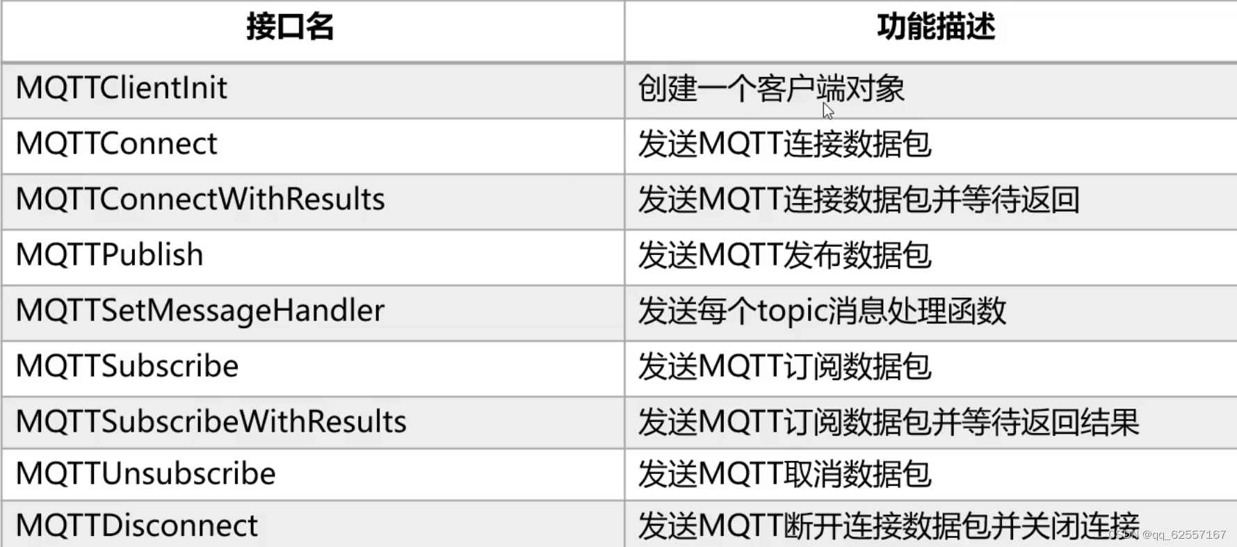 华为鸿蒙开发者学堂网络应用开发笔记,第37张