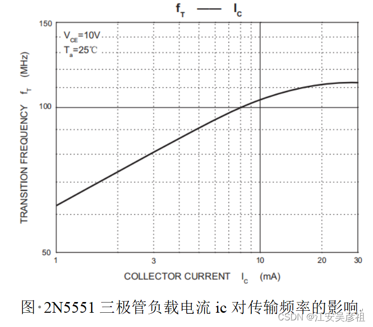 三极管从入门到精通,在这里插入图片描述,第31张