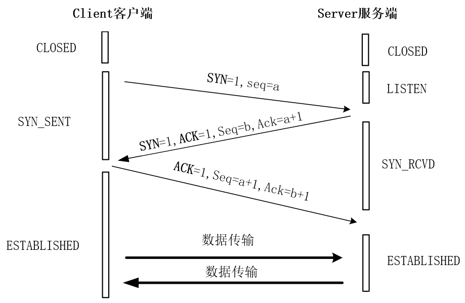 一文讲透TCPIP协议 | 图解+秒懂+史上最全,第42张