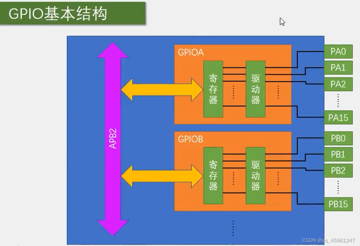 STM32 1-5,第15张