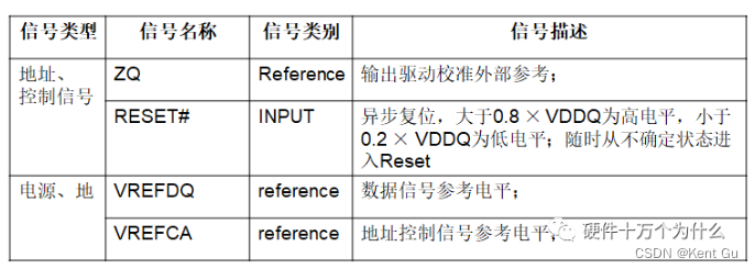 DDR3信号概念--入门1,在这里插入图片描述,第4张