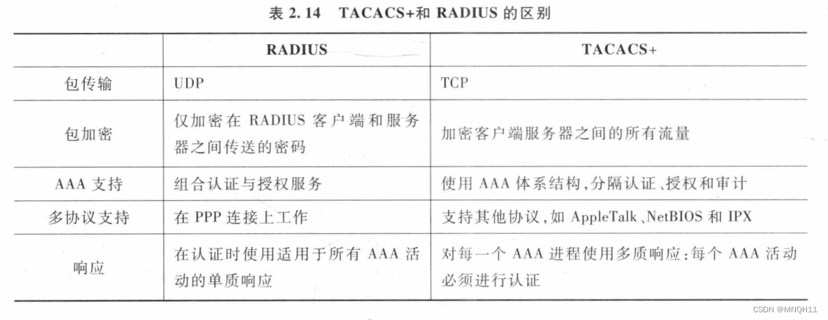 计算机三级信息安全技术知识点总结,在这里插入图片描述,第4张