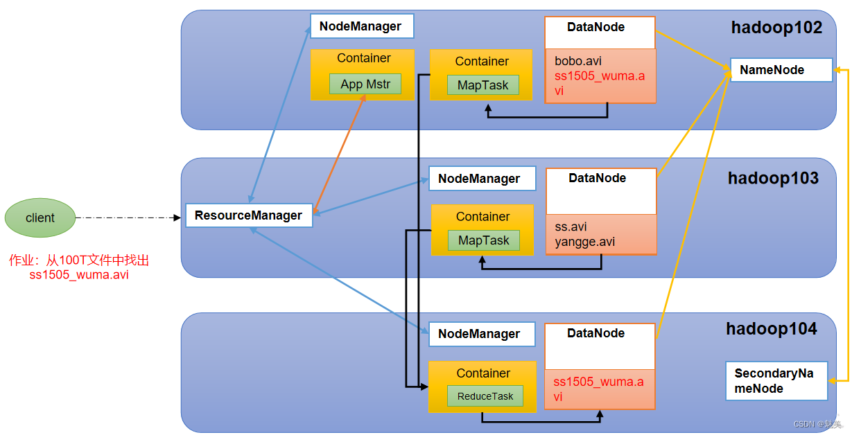 Hadoop3.x基础（1）,在这里插入图片描述,第5张