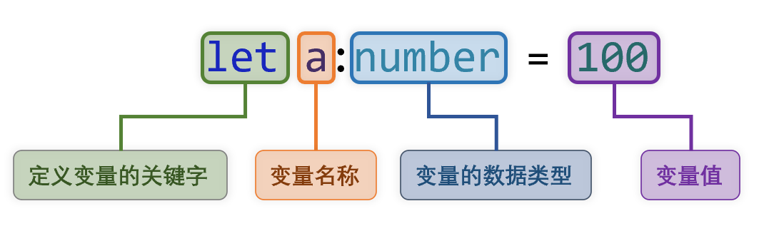 鸿蒙应用开发（第二章：开发语言）,在这里插入图片描述,第14张