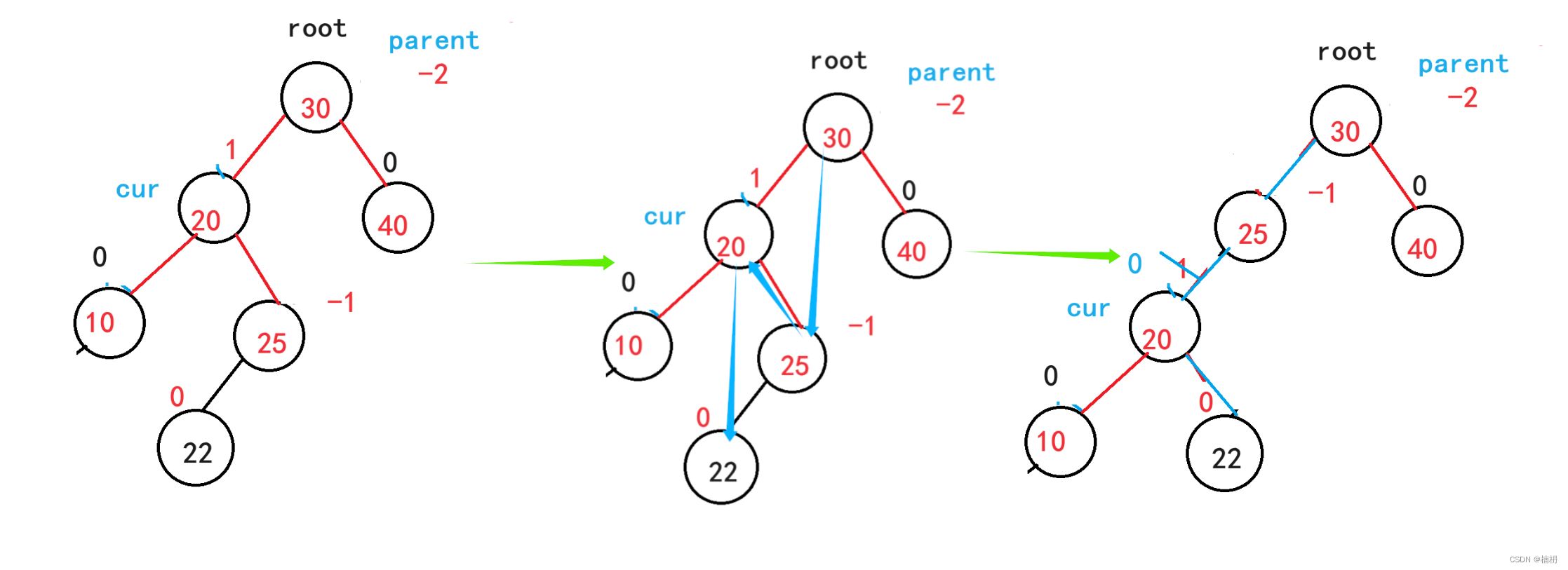 AVL树（Java）,第20张