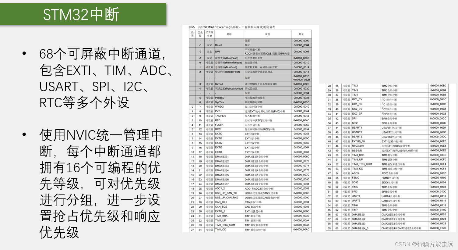 江科大STM32 上,在这里插入图片描述,第142张