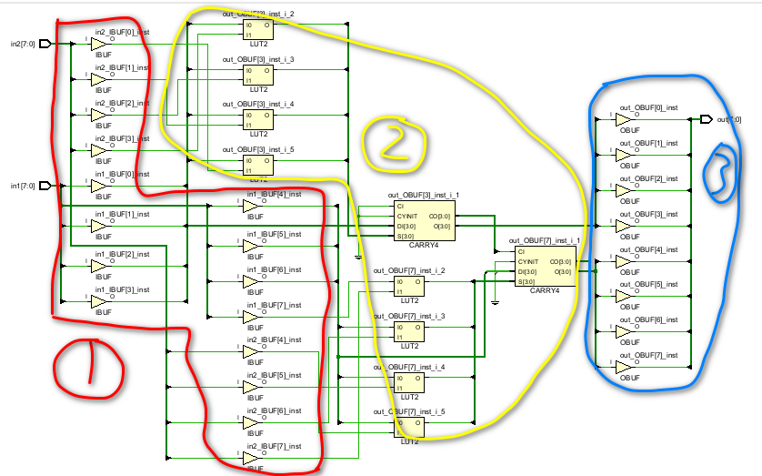 Xilinx Vivado的RTL分析（RTL analysis）、综合（synthesis）和实现（implementation）的区别？,第5张