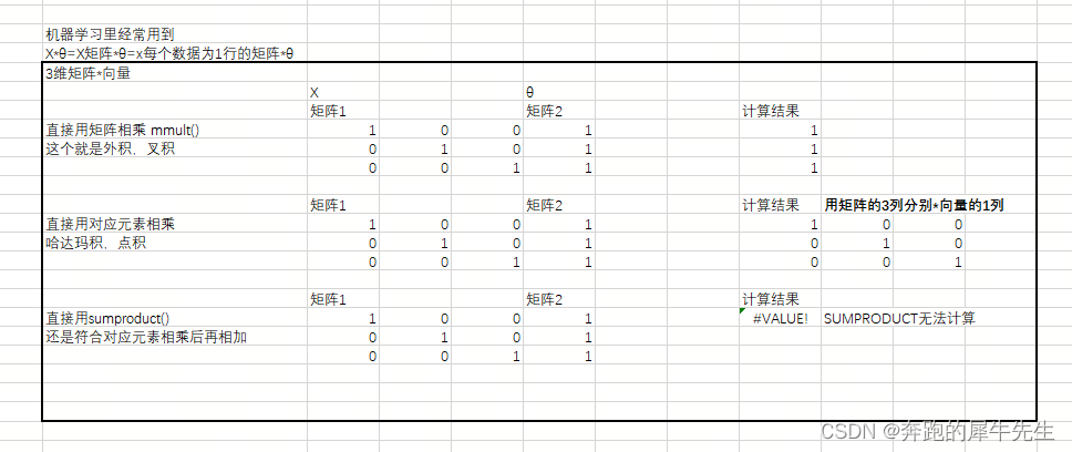 线性代数的学习和整理23：用EXCEL和python 计算向量矩阵的：内积点积，外积叉积,第19张