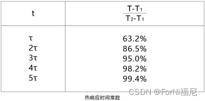 04NTC知识讲解,第10张