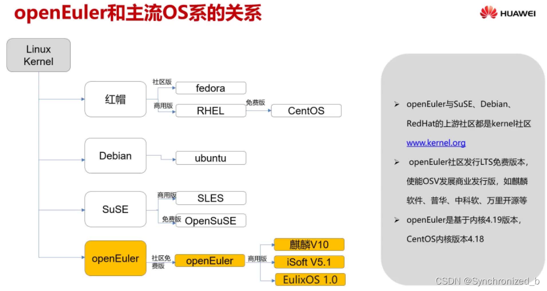 OpenEuler安装保姆级教程 | 附可视化界面,在这里插入图片描述,第2张