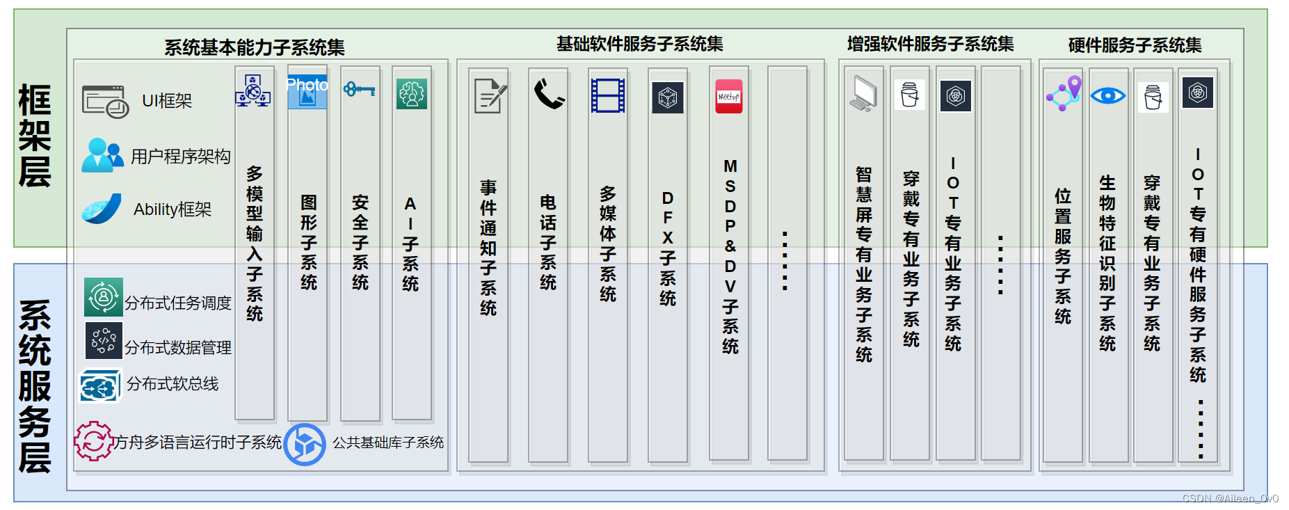 【华为鸿蒙系统学习】- HarmonyOS4.0开发|自学篇,第8张