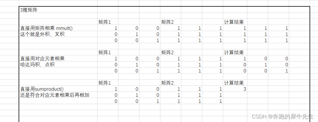 线性代数的学习和整理23：用EXCEL和python 计算向量矩阵的：内积点积，外积叉积,第18张