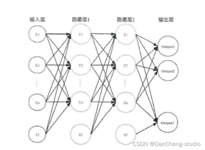 计算机设计大赛 深度学习 python opencv 火焰检测识别 火灾检测,在这里插入图片描述,第3张