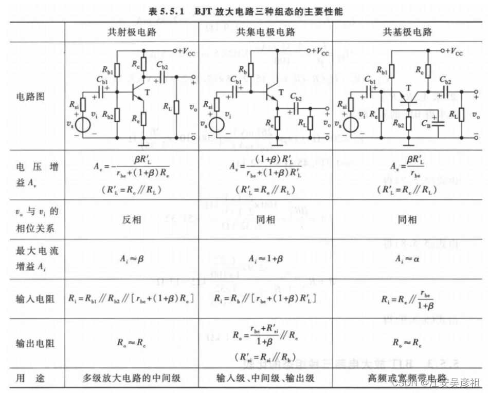 三极管从入门到精通,在这里插入图片描述,第47张