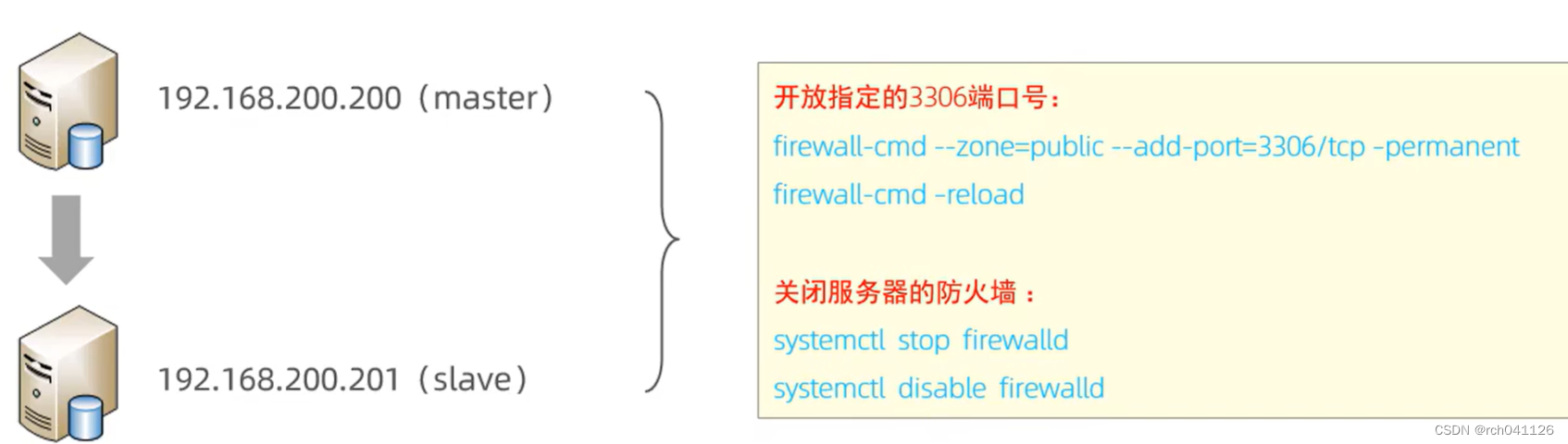 MySQL-运维-主从复制,第8张