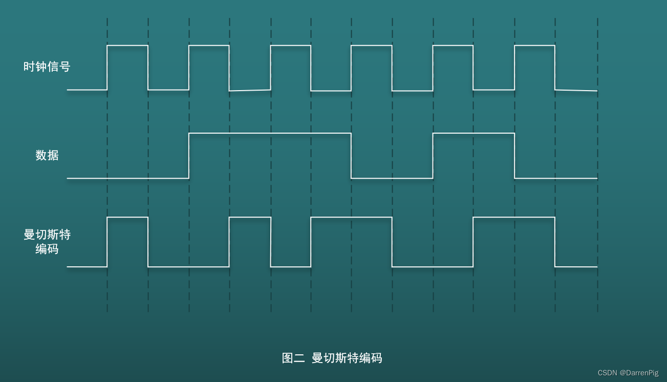 DP读书：《openEuler操作系统》（八）TCP、UDP与跨机器通讯,编码,第3张