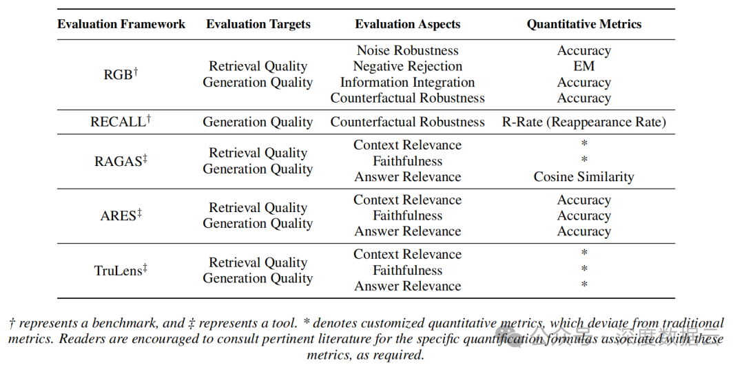 Retrieval-Augmented Generation for Large Language Models: A Survey,图片,第9张