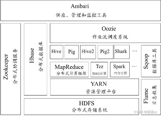 初识Hadoop-概述与关键技术,第2张