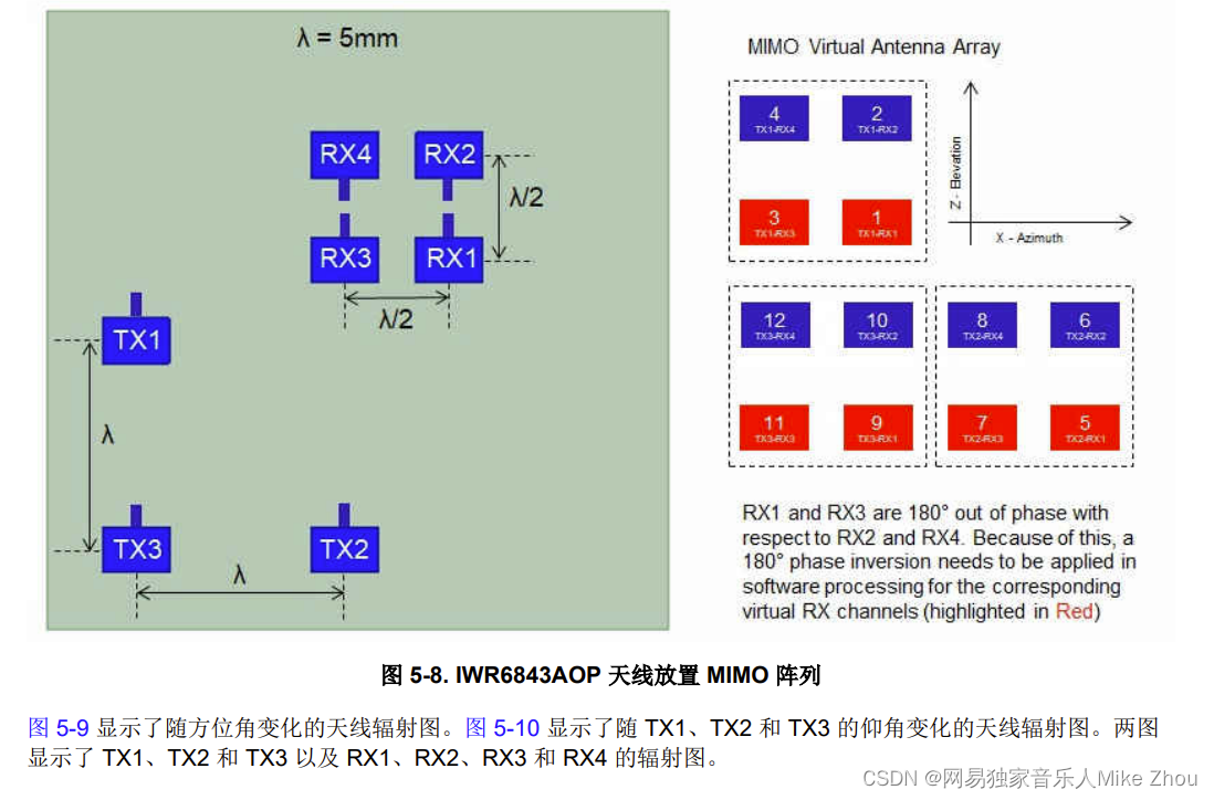 【TI-CCS】工程编译配置 bin文件的编译和生成 各种架构的Post-build配置汇总,在这里插入图片描述,第9张