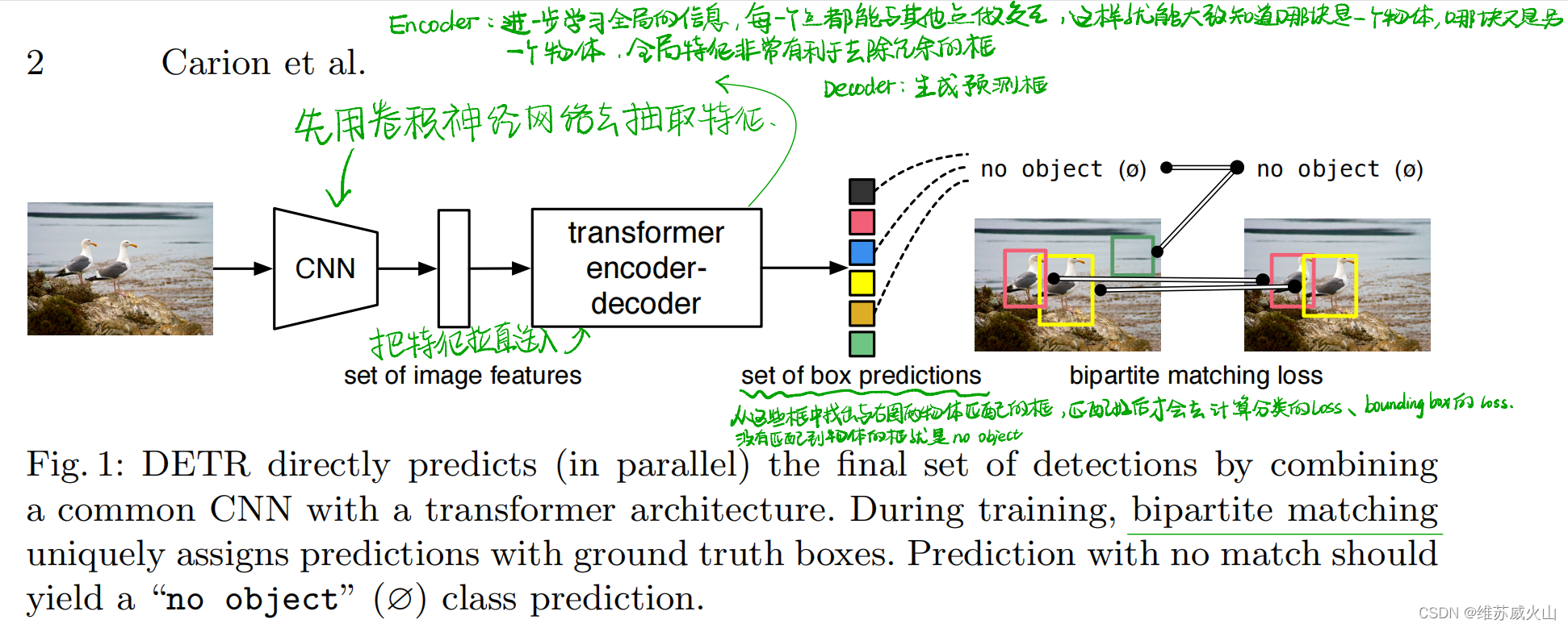 【Transformer】基于Transformer的目标检测算法综述,在这里插入图片描述,第13张