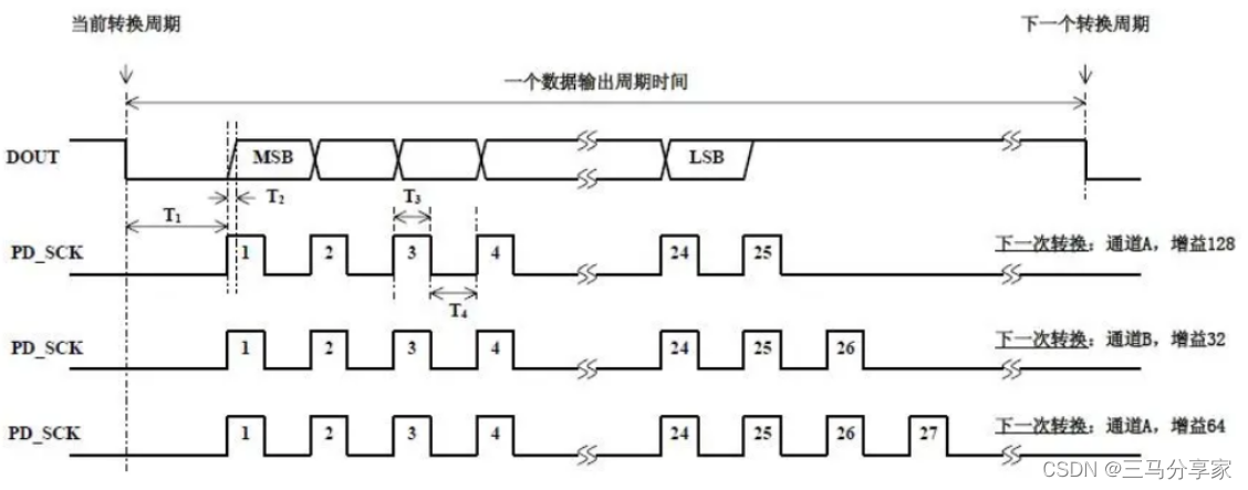 HX711压力传感器学习一（STM32）,第3张