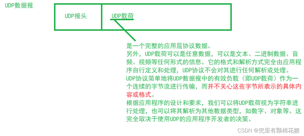 【计算机网络】TCP原理 | 可靠性机制分析（一）,在这里插入图片描述,第1张