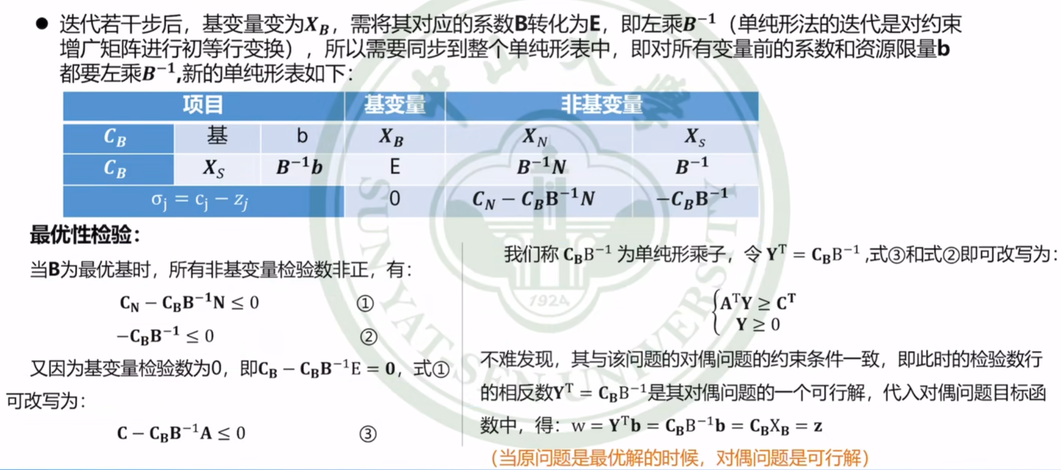 【课堂笔记】运筹学第二章：对偶问题,在这里插入图片描述,第20张