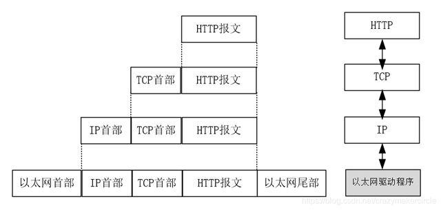 一文讲透TCPIP协议 | 图解+秒懂+史上最全,第38张