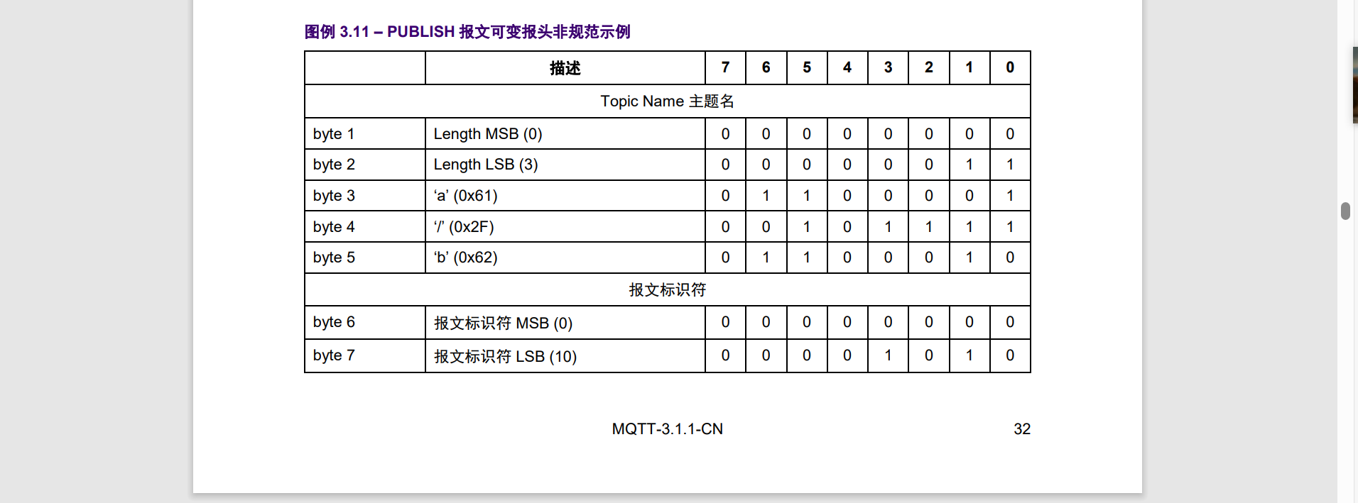 基于C语言从0开始手撸MQTT协议代码连接标准的MQTT服务器，完成数据上传和命令下发响应(华为云IOT服务器),image-20231202133246434,第64张