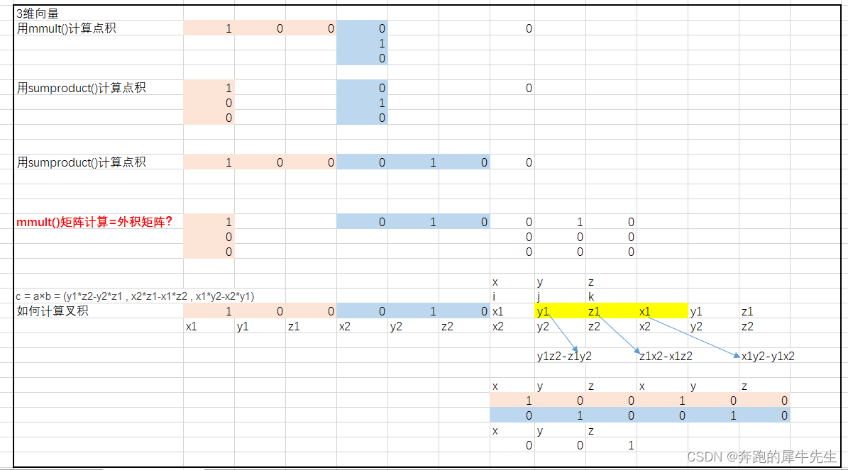 线性代数的学习和整理23：用EXCEL和python 计算向量矩阵的：内积点积，外积叉积,第16张
