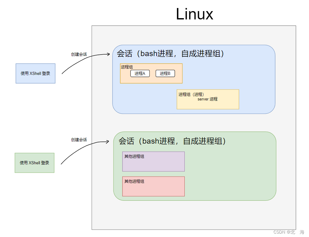 网络编程『简易TCP网络程序』,第55张