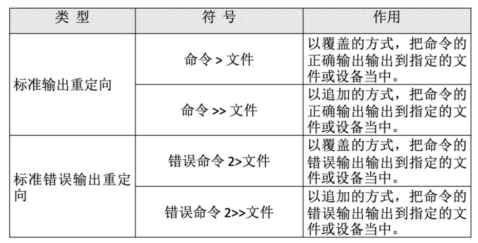 Linux 命令大全（看这一篇就足够）,第2张