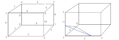 【三维重建】DreamGaussian：高斯splatting的单视图3D内容生成（原理+代码）,在这里插入图片描述,第15张