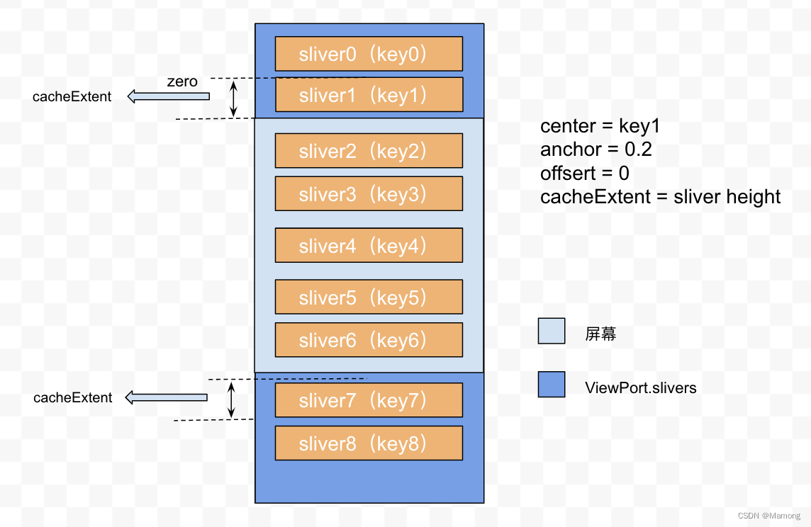 Flutter 滚动布局：sliver模型,第2张