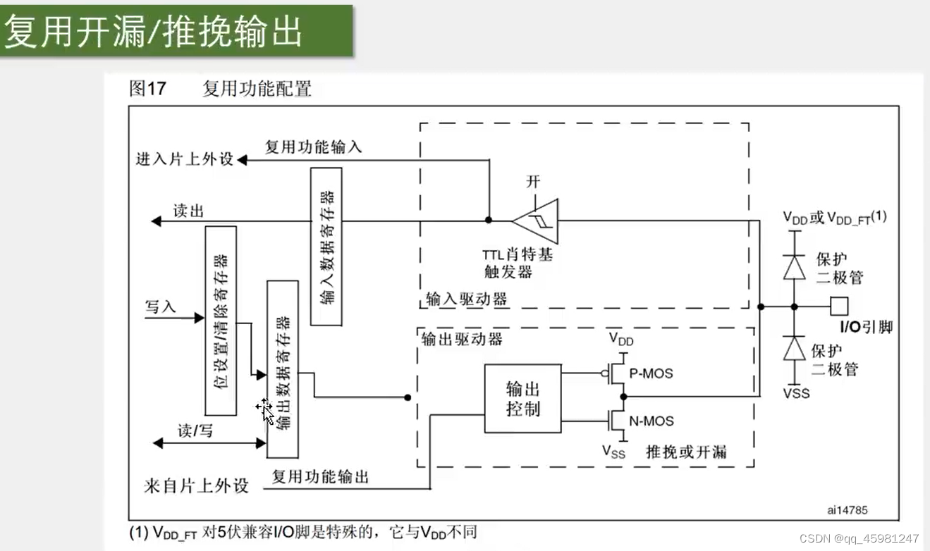 STM32 1-5,第21张