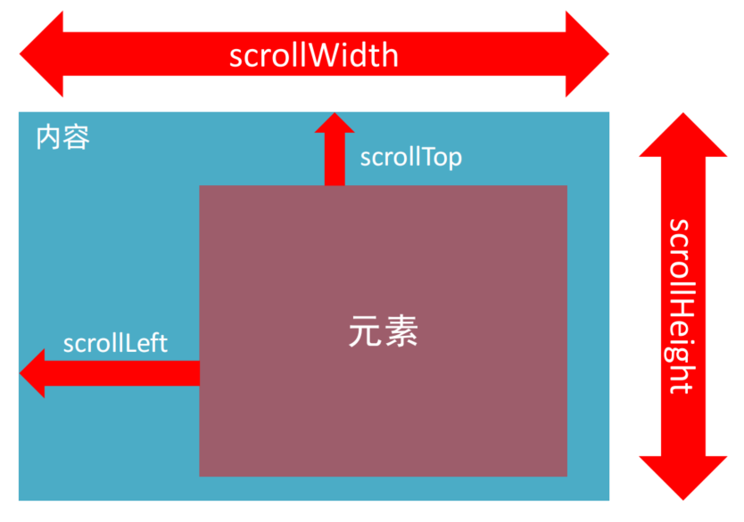 JavaScript 学习笔记（WEB APIs Day3）,alt,第3张