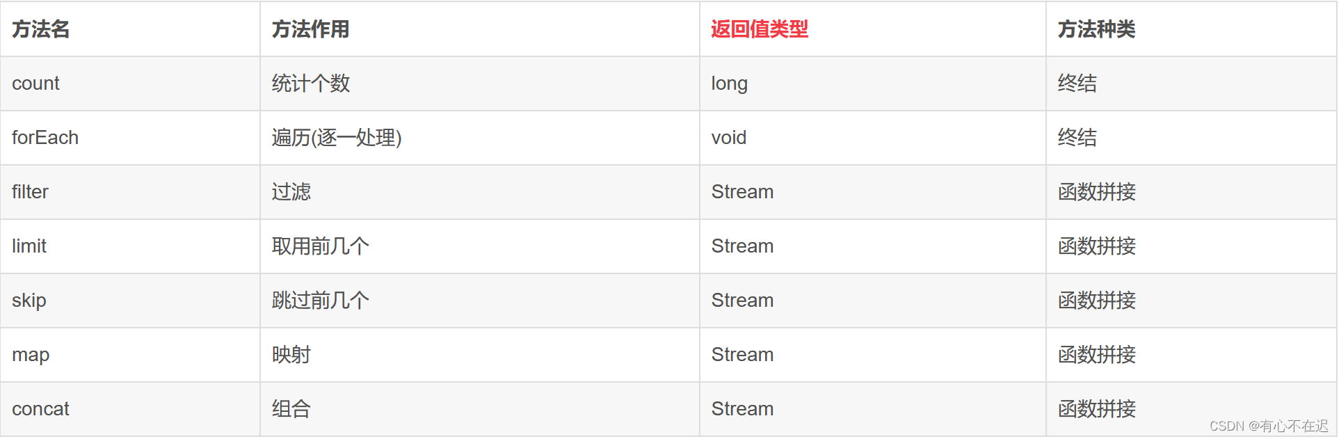 JDK8新特性(一)集合之 Stream 流式操作,第2张