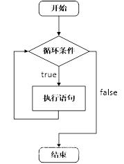 【C++基础入门】四、程序流程结构（水仙花数、乘法口诀、七和七的倍数、随机数猜数字）,在这里插入图片描述,第5张