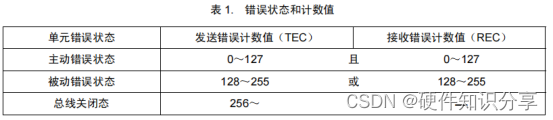 手把手教会你CAN原理和电路设计,第5张