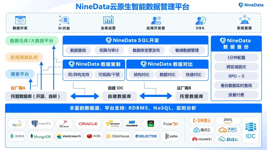 玖章算术NineData通过阿里云PolarDB产品生态集成认证,图片,第2张