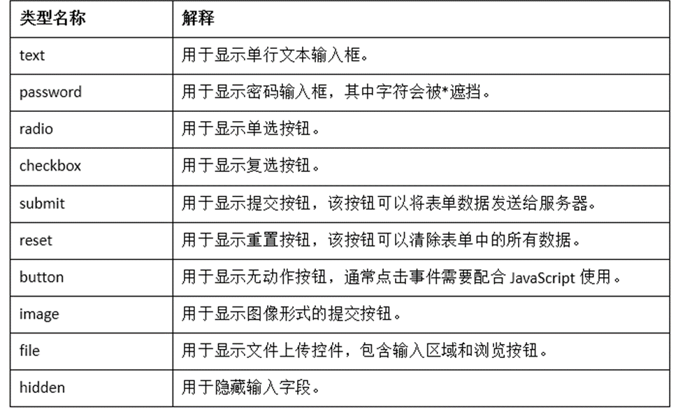 [HTML]Web前端开发技术17（HTML5、CSS3、JavaScript ）textarea，checkbox，button，fieldset，option，radio——喵喵画网页,第3张