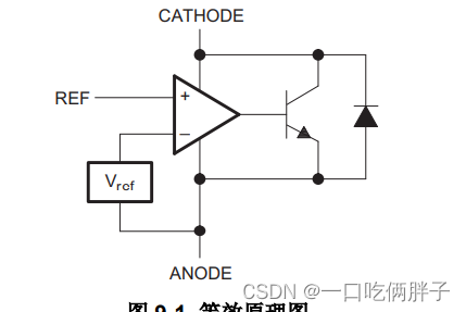 【硬件学习笔记003】玩转电压基准芯片：TL431及其他常用电压基准芯片,第8张