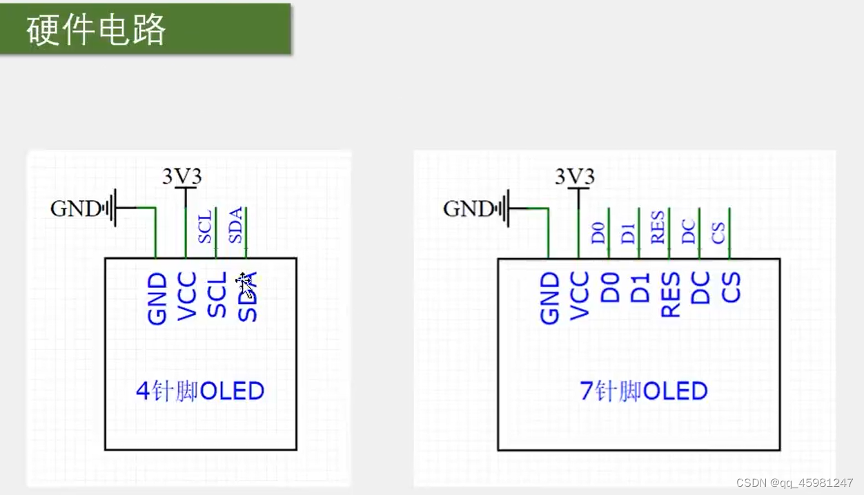 STM32 1-5,第35张