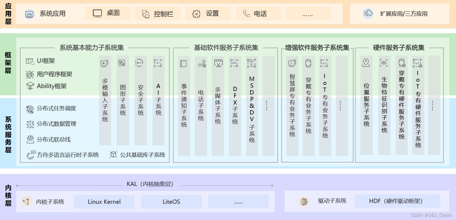 鸿蒙端H5容器化建设——JSB通信机制建设,在这里插入图片描述,第1张