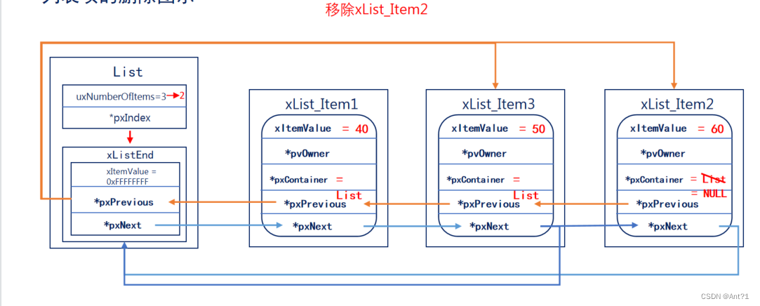 freeRTOS总结（六）列表及列表项,在这里插入图片描述,第12张