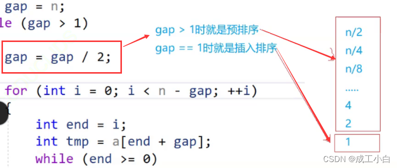 第五章 数据结构与算法——排序,第4张