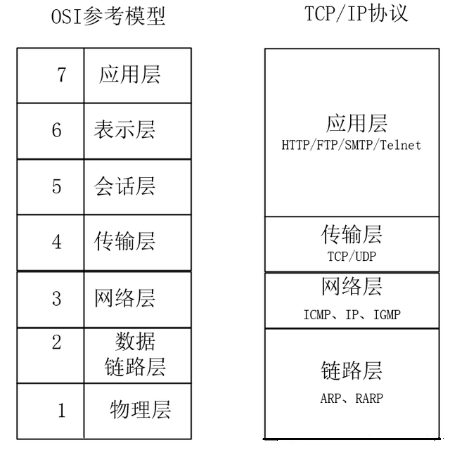 一文讲透TCPIP协议 | 图解+秒懂+史上最全,第3张