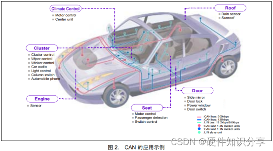 手把手教会你CAN原理和电路设计,第2张