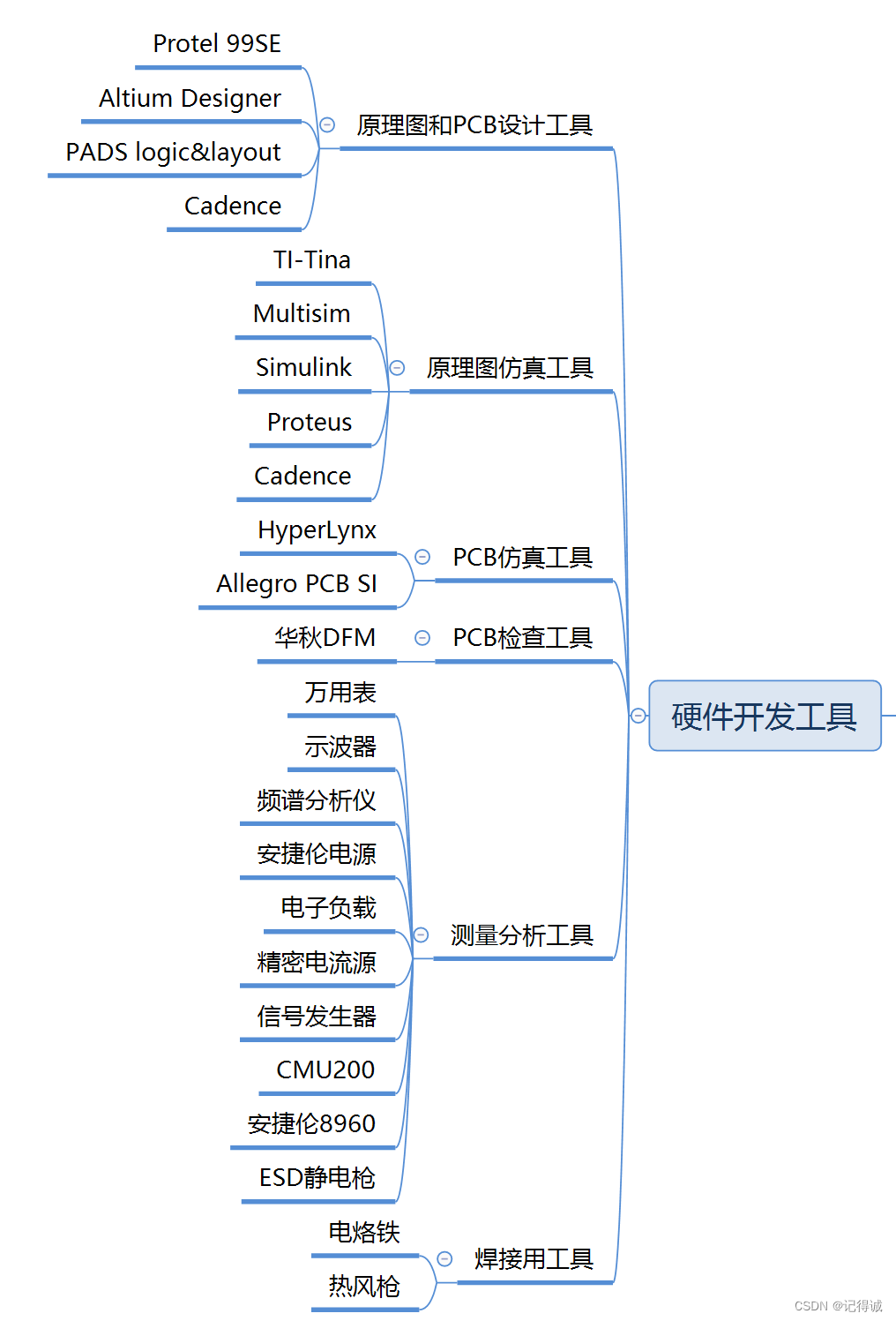 硬件工程师如何零基础入门？,在这里插入图片描述,第6张