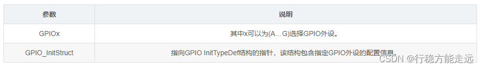 江科大STM32 上,在这里插入图片描述,第64张